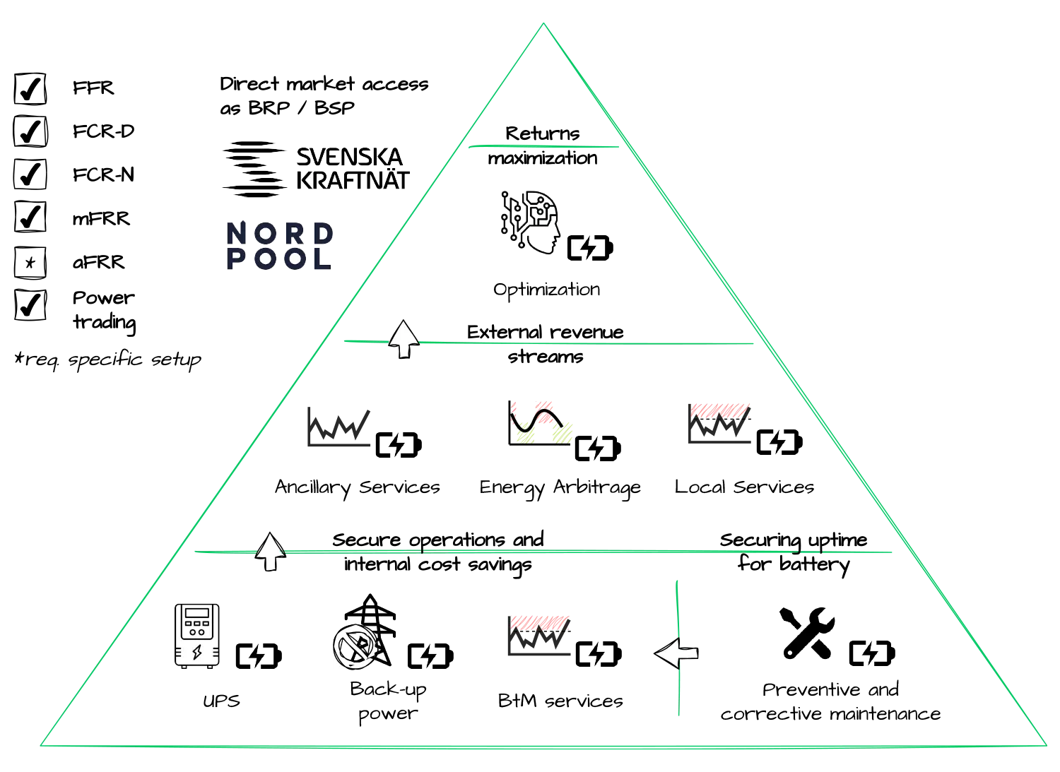 Energioptimering Energioptimering